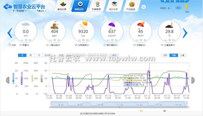 農林四情監測系統中的“四情”到底指什么？