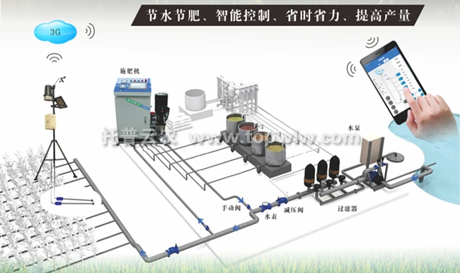 水肥一體化滴灌設備堵塞的三大原因