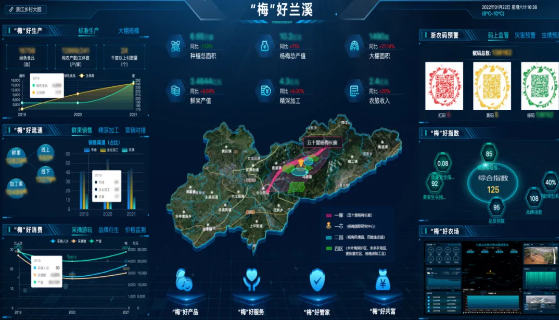 產業大腦：“梅”好蘭溪數字孿生應用場景