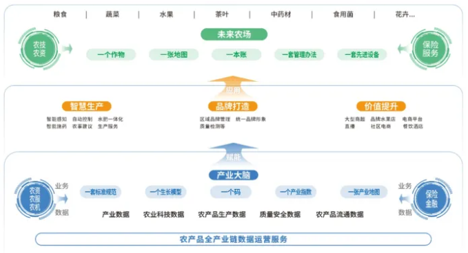 未來農場建設方案