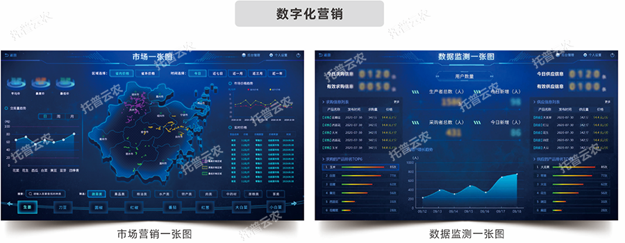 產供銷一體化綜合解決方案種賣一體