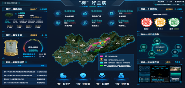 2022年全國智慧農(nóng)業(yè)建設(shè)優(yōu)秀案例發(fā)布！托普云農(nóng)4大案例成功入選